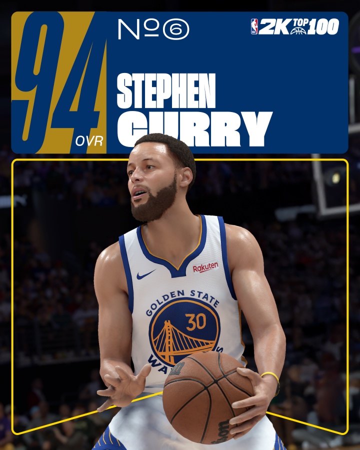 开云app-库里2K26能力值94排联盟第6！能力值比去年下降了1